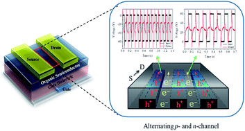 Graphical abstract: An organic microcrystal array-embedded layer: highly directional alternating p- and n-channels for ambipolar transistors and inverters