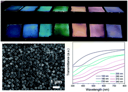 Graphical abstract: Angle-independent colours from spray coated quasi-amorphous arrays of nanoparticles: combination of constructive interference and Rayleigh scattering