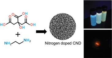 Graphical abstract: Soft-template synthesis of nitrogen-doped carbon nanodots: tunable visible-light photoluminescence and phosphor-based light-emitting diodes