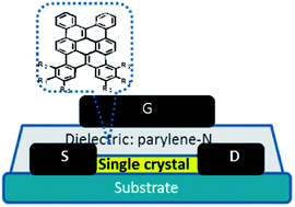 Graphical abstract: Substituent effect on the crystal packing and electronic coupling of tetrabenzocoronenes: a structure–property correlation