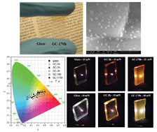 Graphical abstract: White light and multicolor emission tuning in triply doped Yb3+/Tm3+/Er3+ novel fluoro-phosphate transparent glass-ceramics