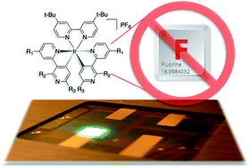 Graphical abstract: Fluorine-free blue-green emitters for light-emitting electrochemical cells