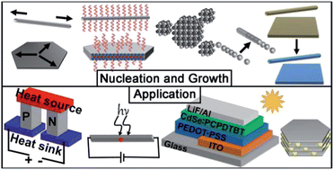 Graphical abstract: Solution-based synthesis of anisotropic metal chalcogenide nanocrystals and their applications
