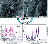 Graphical abstract: Graphene–silver nanohybrids for ultrasensitive surface enhanced Raman spectroscopy: size dependence of silver nanoparticles