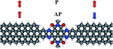 Graphical abstract: A first-principles study of the spin transport properties of a 4H-TAHDI-based multifunctional spintronic device with graphene nanoribbon electrodes