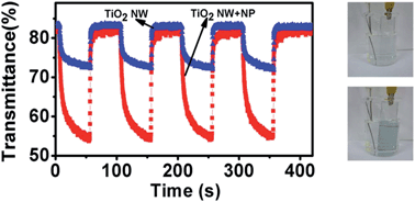 Graphical abstract: Enhanced electrochromic properties of a TiO2 nanowire array via decoration with anatase nanoparticles