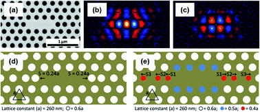 Graphical abstract: A chemical sensor based on a photonic-crystal L3 nanocavity defined in a silicon-nitride membrane