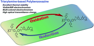 Graphical abstract: Novel near-infrared and multi-colored electrochromic polybenzoxazines with electroactive triarylamine moieties