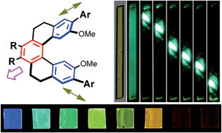 Graphical abstract: Tetrahydro[5]helicene-based full-color emission dyes in both solution and solid states: synthesis, structures, photophysical properties and optical waveguide applications