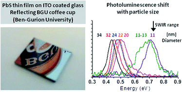 Graphical abstract: Chemically deposited PbS thin film photo-conducting layers for optically addressed spatial light modulators