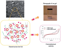 Graphical abstract: Nanostructured ion gels from liquid crystalline block copolymers and gold nanoparticles in ionic liquids: manifestation of mechanical and electrochemical properties