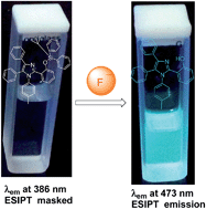 Graphical abstract: A highly selective ratiometric detection of F− based on excited-state intramolecular proton-transfer (imidazole) materials