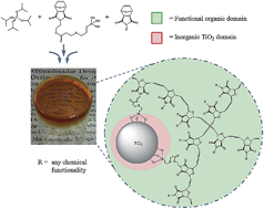 Graphical abstract: Simultaneous ROMP and titania sol–gel reactions and nanodispersed functional organic–inorganic composite hybrid materials