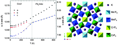 Graphical abstract: Structural transition in KMnCrF6 – a chemically ordered magnetic ferroelectric