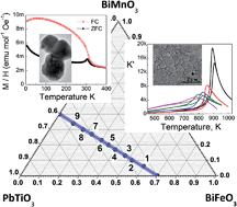 Graphical abstract: Mechanosynthesis and multiferroic properties of the BiFeO3–BiMnO3–PbTiO3 ternary system along its morphotropic phase boundary