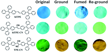 Graphical abstract: Influence of cyano groups on the properties of piezofluorochromic aggregation-induced emission enhancement compounds derived from tetraphenylvinyl-capped ethane