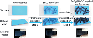 Graphical abstract: Hierarchical SnO2@NiO core/shell nanoflake arrays as energy-saving electrochromic materials