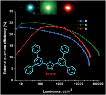 Graphical abstract: A high triplet energy, high thermal stability oxadiazole derivative as the electron transporter for highly efficient red, green and blue phosphorescent OLEDs