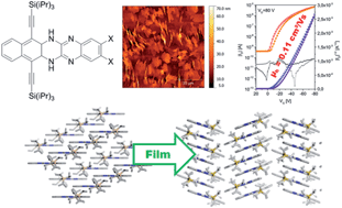 Graphical abstract: N,N′-Dihydrotetraazapentacenes (DHTA) in thin film transistors