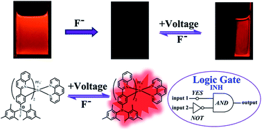 Graphical abstract: Phosphorescence switch and logic gate of iridium(iii) complexes containing a triarylboron moiety triggered by fluoride and an electric field