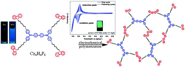 Graphical abstract: Luminescent network film deposited electrochemically from a carbazole functionalized AIE molecule and its application for OLEDs