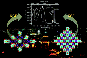 Graphical abstract: A low-temperature co-precipitation approach to synthesize fluoride phosphors K2MF6:Mn4+ (M = Ge, Si) for white LED applications