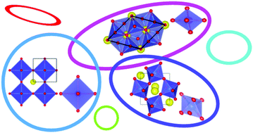 Graphical abstract: Applying a new interatomic potential for the modelling of hexagonal and orthorhombic YMnO3