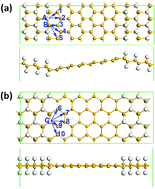 Graphical abstract: Density functional theory study on the electronic properties and stability of silicene/silicane nanoribbons