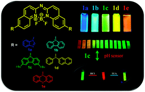 Graphical abstract: Aza-boron-diquinomethene complexes bearing N-aryl chromophores: synthesis, crystal structures, tunable photophysics, the protonation effect and their application as pH sensors