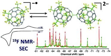 Graphical abstract: 19F NMR-, ESR-, and vis-NIR-spectroelectrochemical study of the unconventional reduction behaviour of a perfluoroalkylated fullerene: dimerization of the C70(CF3)10− radical anion