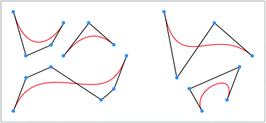 Graphical abstract: A concise iterative method using the Bezier technique for baseline construction