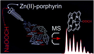 Graphical abstract: Making the invisible visible: improved electrospray ion formation of metalloporphyrins/-phthalocyanines by attachment of the formate anion (HCOO−)