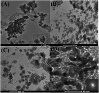 Graphical abstract: Convenient and controllable preparation of a novel uniformly nitrogen doped porous graphene/Pt nanoflower material and its highly-efficient electrochemical biosensing