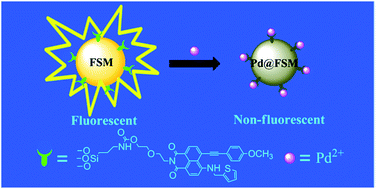 Graphical abstract: A highly selective heterogeneous fluorescent sensor for palladium ions