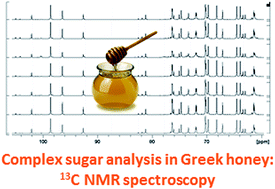 Graphical abstract: Identification and quantitative determination of carbohydrate molecules in Greek honey by employing 13C NMR spectroscopy
