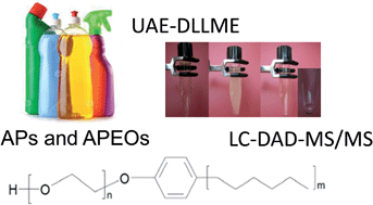 Graphical abstract: Ultrasound assisted extraction and dispersive liquid–liquid microextraction with liquid chromatography-tandem mass spectrometry for determination of alkylphenol levels in cleaning products