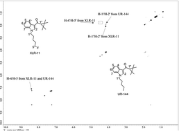 Graphical abstract: Rapid screening and quantification of synthetic cannabinoids in herbal products with NMR spectroscopic methods