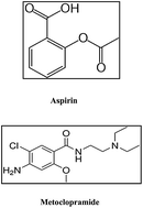 Graphical abstract: Simultaneous determination of metoclopramide and aspirin by spectrofluorimetric technique: application to pharmaceutical formulations and human plasma