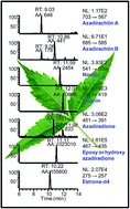 Graphical abstract: UHPLC-MS/SRM method for quantification of neem metabolites from leaf extracts of Meliaceae family plants