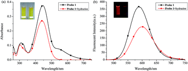 Graphical abstract: A red-emitting fluorescent probe based on flavone for hydrazine detection and its application in aqueous solution