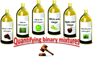 Graphical abstract: Algorithmic modeling of spectroscopic data to quantify binary mixtures of vinegars of different botanical origins