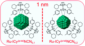 Graphical abstract: A betaine adduct of N-heterocyclic carbene and carbodiimide, an efficient ligand to produce ultra-small ruthenium nanoparticles