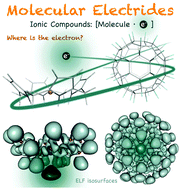 Graphical abstract: On the existence and characterization of molecular electrides