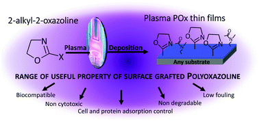 Graphical abstract: Plasma polymerised polyoxazoline thin films for biomedical applications