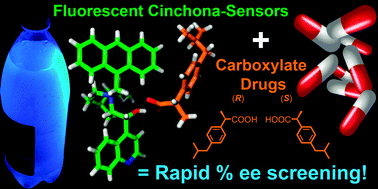 Graphical abstract: Sensing of enantiomeric excess in chiral carboxylic acids