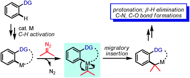 Graphical abstract: C–H bond functionalization based on metal carbene migratory insertion