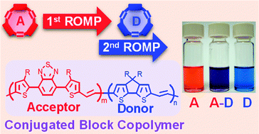 Graphical abstract: A donor–acceptor conjugated block copolymer of poly(arylenevinylene)s by ring-opening metathesis polymerization