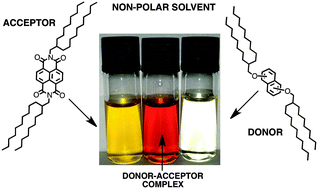 Graphical abstract: Aromatic donor–acceptor interactions in non-polar environments