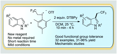 Graphical abstract: Efficient direct 2,2,2-trifluoroethylation of indoles via C–H functionalization