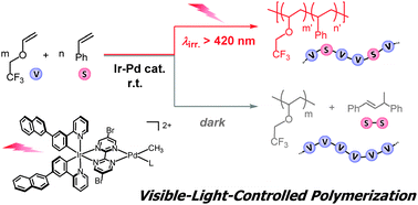 Graphical abstract: Visible-light-controlled homo- and copolymerization of styrenes by a bichromophoric Ir–Pd catalyst